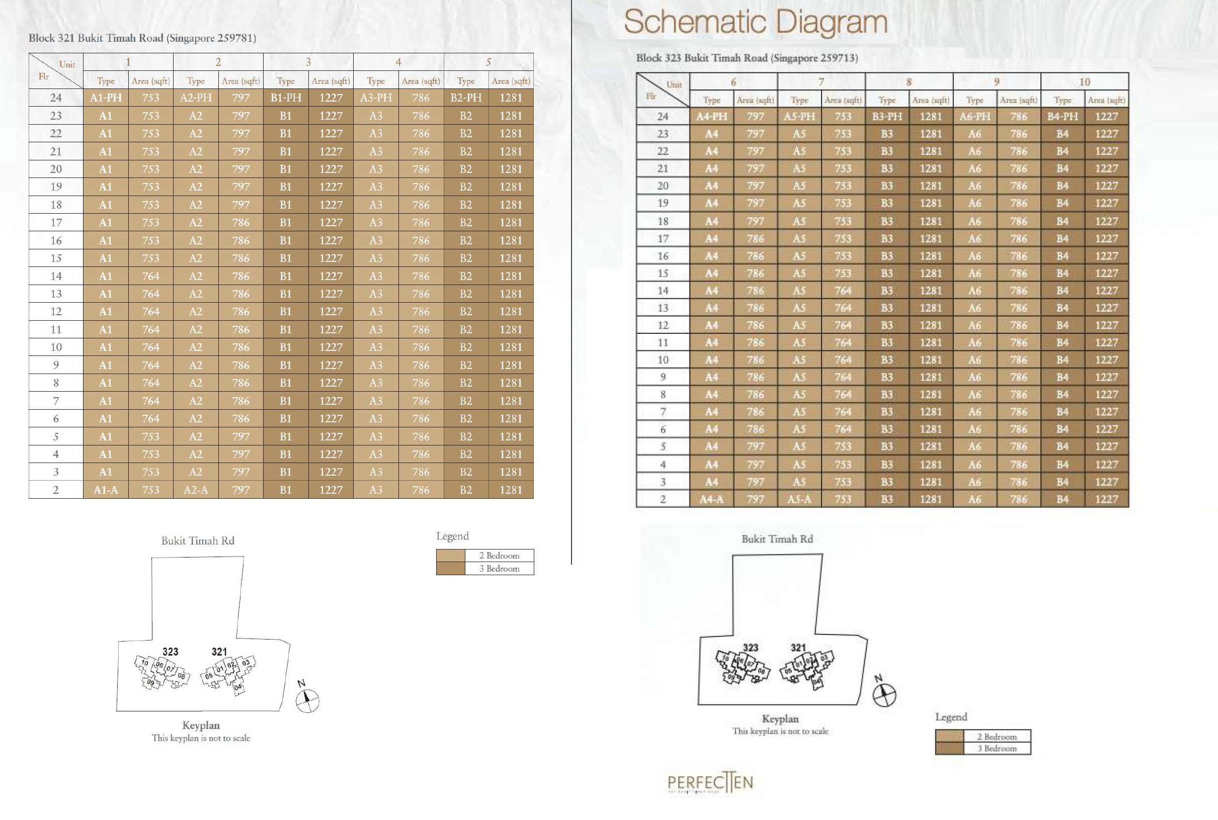 Perfect Ten Elevation Chart